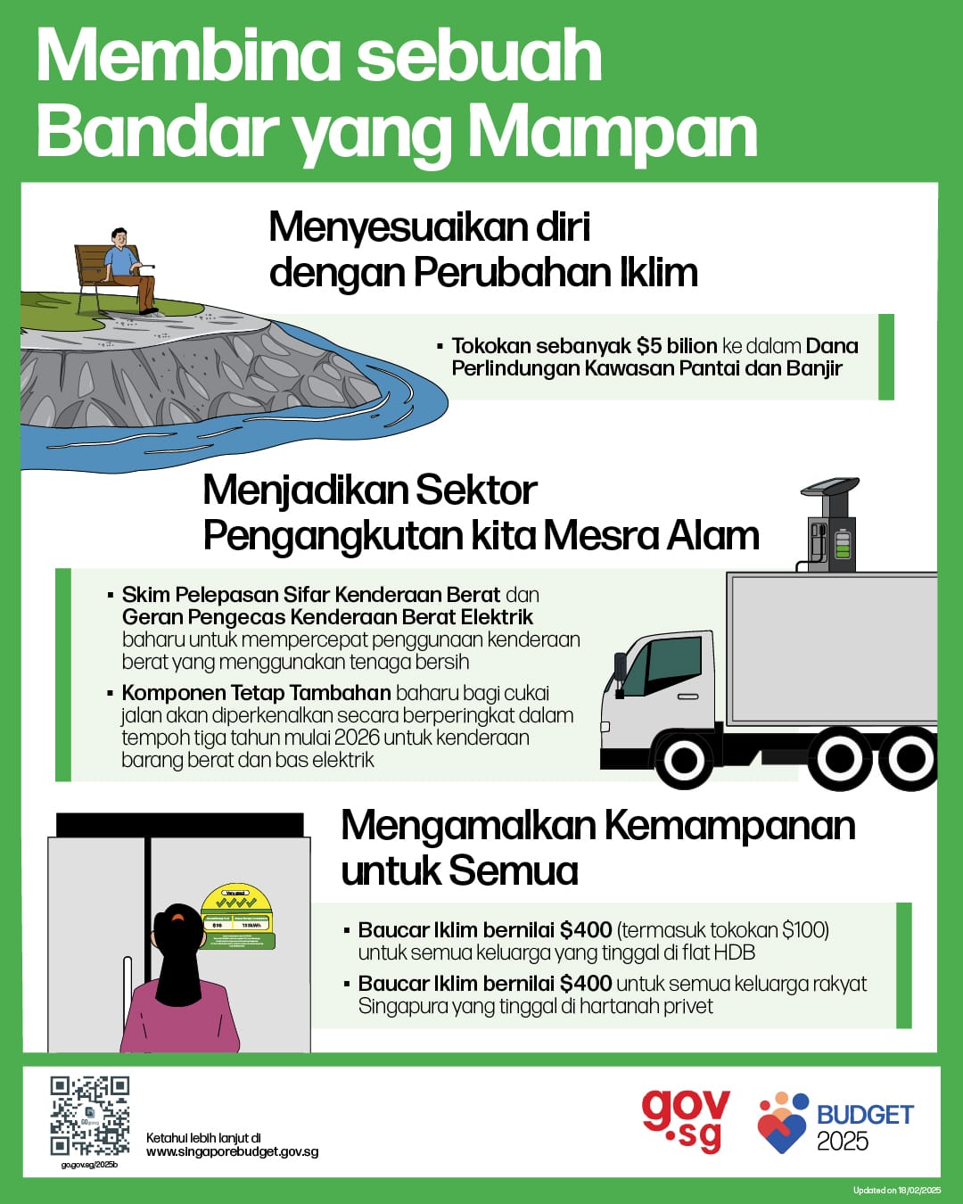Budget Infographic